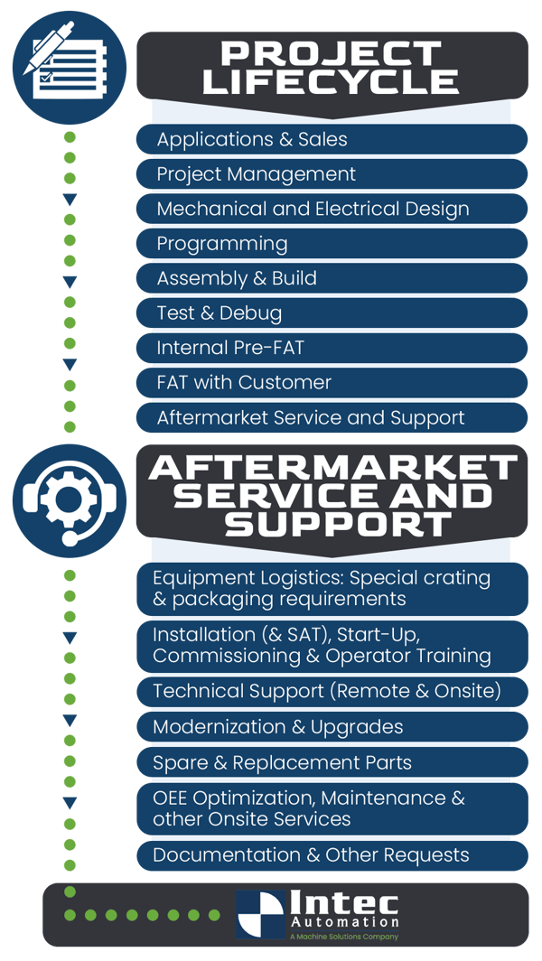 Intec - Aftermarket Service and Support