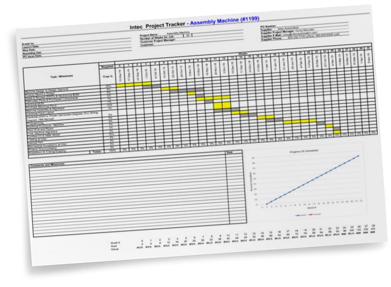 Detailed Project Plan Automation Capabilities & Services | Expert Equipment Provider and Partner